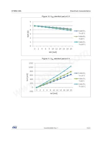 STWBC-WATR Datasheet Page 19