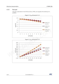 STWBC-WATR Datasheet Page 20