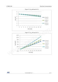 STWBC-WATR Datasheet Page 21