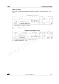 STWBCTR數據表 頁面 19