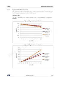 STWBCTR Datasheet Page 23