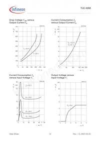 TLE4268GSNTMA1 Datasheet Page 12