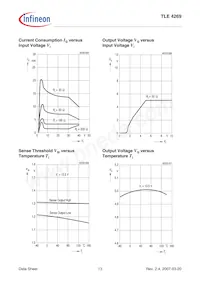 TLE4269GLNTMA1 Datasheet Pagina 13