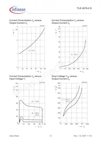 TLE42702SAKSA1 Datasheet Page 12