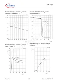 TLE4299GV33NT Datasheet Page 18