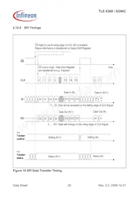TLE6368R Datasheet Page 20