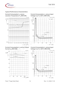 TLE7273G V50 Datasheet Pagina 18