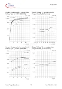 TLE7273G V50 Datasheet Pagina 19