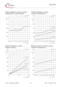 TLE7273G V50 Datasheet Pagina 20