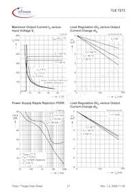 TLE7273G V50 Datasheet Pagina 21