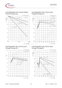 TLE7273G V50 Datasheet Pagina 22