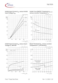 TLE7273G V50 Datasheet Pagina 23