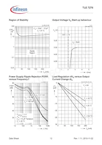 TLE7276D Datasheet Page 12