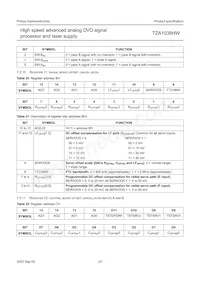 TZA1038HW 데이터 시트 페이지 23