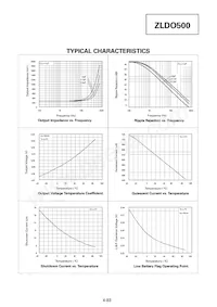 ZLDO500T8TC Datasheet Page 4