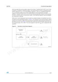 A5975DTR Datasheet Page 13