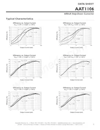 AAT1106ICB-0.6-T1 Datasheet Page 5