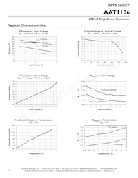 AAT1106ICB-0.6-T1 Datasheet Pagina 6