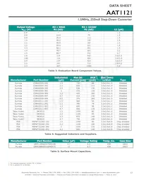 AAT1121IPS-0.6-T1 데이터 시트 페이지 17