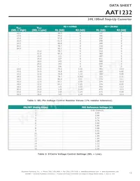 AAT1232ITP-T1 Datasheet Page 13