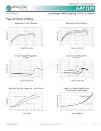 AAT1299IOQ-3.3-T1 Datasheet Page 5