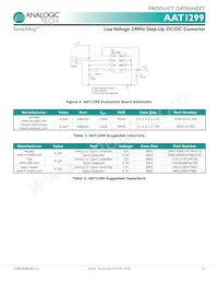 AAT1299IOQ-3.3-T1 Datasheet Page 11