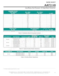 AAT2148IVN-0.6-T1 Datasheet Page 17