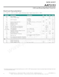 AAT2153IVN-0.6-T1 Datasheet Page 4