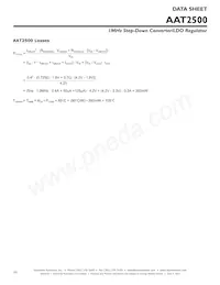 AAT2500IWP-AW-T1 Datasheet Page 20