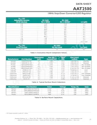 AAT2500IWP-AW-T1 Datasheet Pagina 21