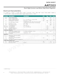 AAT2522IRN-1-T1 Datasheet Page 4
