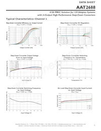 AAT2688IFK-AI-T1 Datasheet Pagina 5