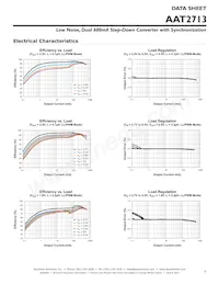 AAT2713IVN-AA-T1 Datasheet Pagina 5