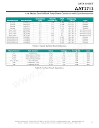 AAT2713IVN-AA-T1 Datenblatt Seite 21