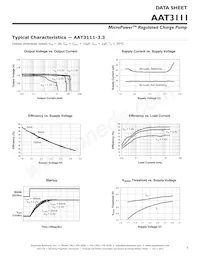 AAT3111IGU-3.3-T1 Datasheet Page 5