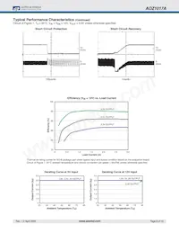 AOZ1017AI 데이터 시트 페이지 6