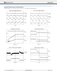 AOZ1019AI Datasheet Pagina 4