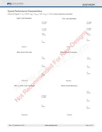 AOZ1052PI Datasheet Page 5