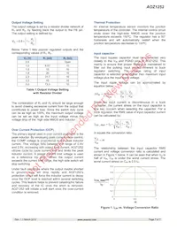 AOZ1252PI Datasheet Page 7
