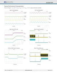 AOZ3013PI Datasheet Pagina 5