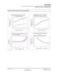 AP1601M8G-13 Datasheet Page 7