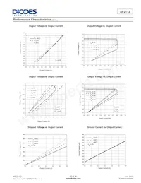 AP2112R5A-3.3TRG1 Datasheet Page 10