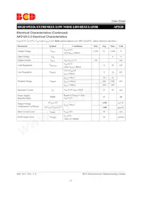 AP2120Z-3.3TRG1 Datasheet Page 15