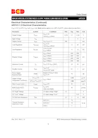 AP2121N-2.8TRE1 Datasheet Page 9