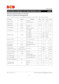 AP2121N-2.8TRE1 Datasheet Page 17