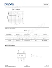 AP2126K-ADJTRG1 Datasheet Page 6