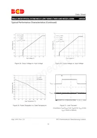 AP2128K-5.2TRG1 Datasheet Page 16