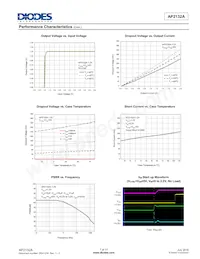 AP2132AMP-1.8TRG1數據表 頁面 7