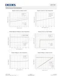 AP2132BMP-1.5TRG1 Datenblatt Seite 6