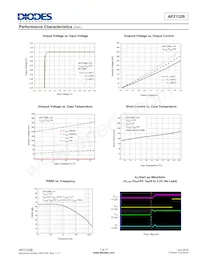 AP2132BMP-1.5TRG1數據表 頁面 7